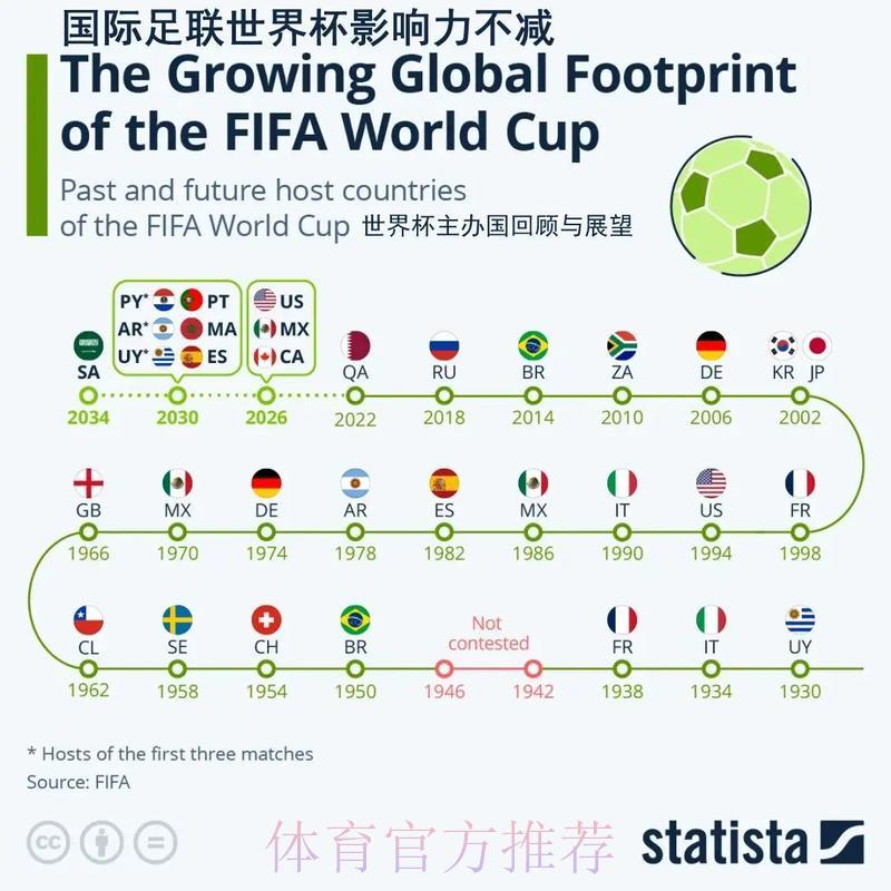 世界杯赛事展望：关键球员的深远影响力分析